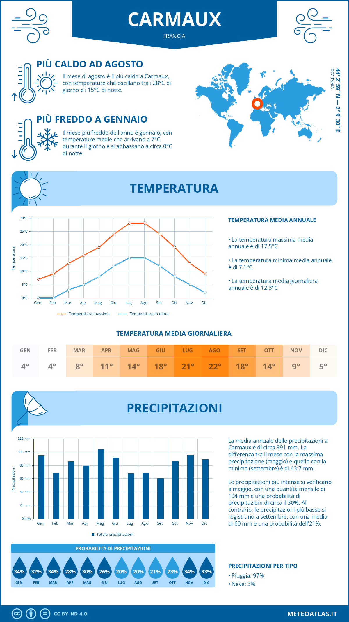 Infografica: Carmaux - temperature e precipitazioni mensili con grafici sulle tendenze climatiche annuali Infografica: Carmaux (Francia) - temperature e precipitazioni mensili con grafici sulle tendenze climatiche annuali