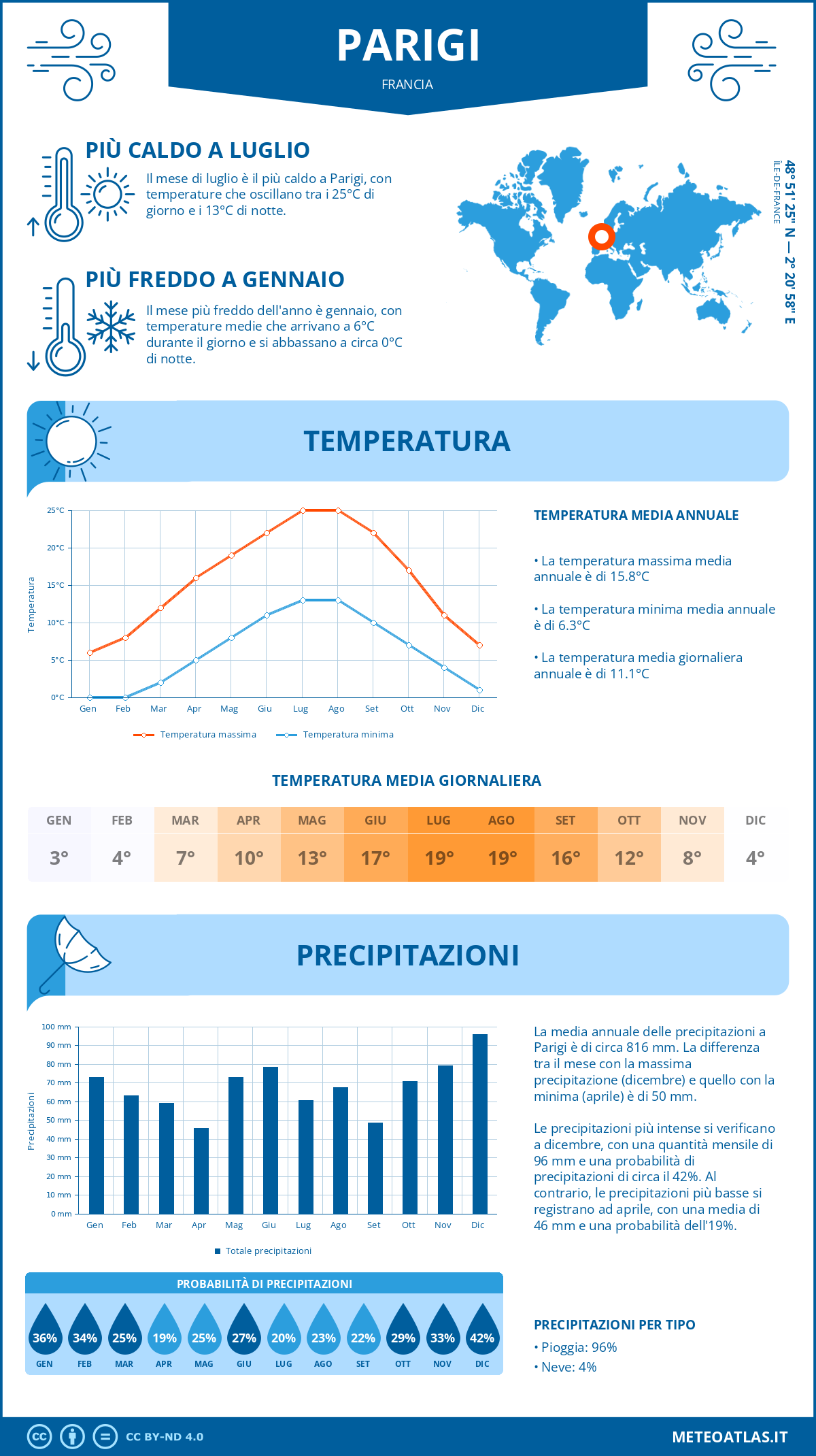 Infografica: Parigi - temperature e precipitazioni mensili con grafici sulle tendenze climatiche annuali Infografica: Parigi (Francia) - temperature e precipitazioni mensili con grafici sulle tendenze climatiche annuali