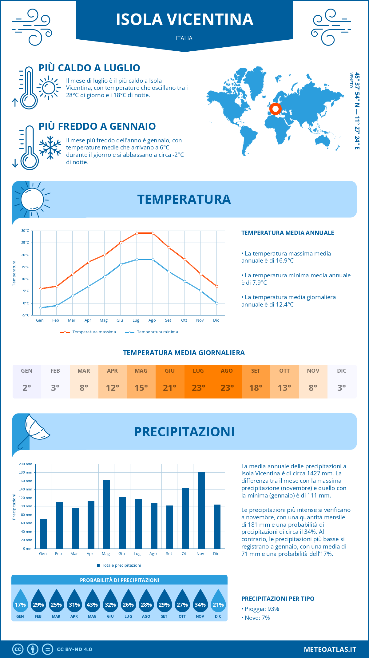 Infografica: Isola Vicentina - temperature e precipitazioni mensili con grafici sulle tendenze climatiche annuali Infografica: Isola Vicentina (Italia) - temperature e precipitazioni mensili con grafici sulle tendenze climatiche annuali