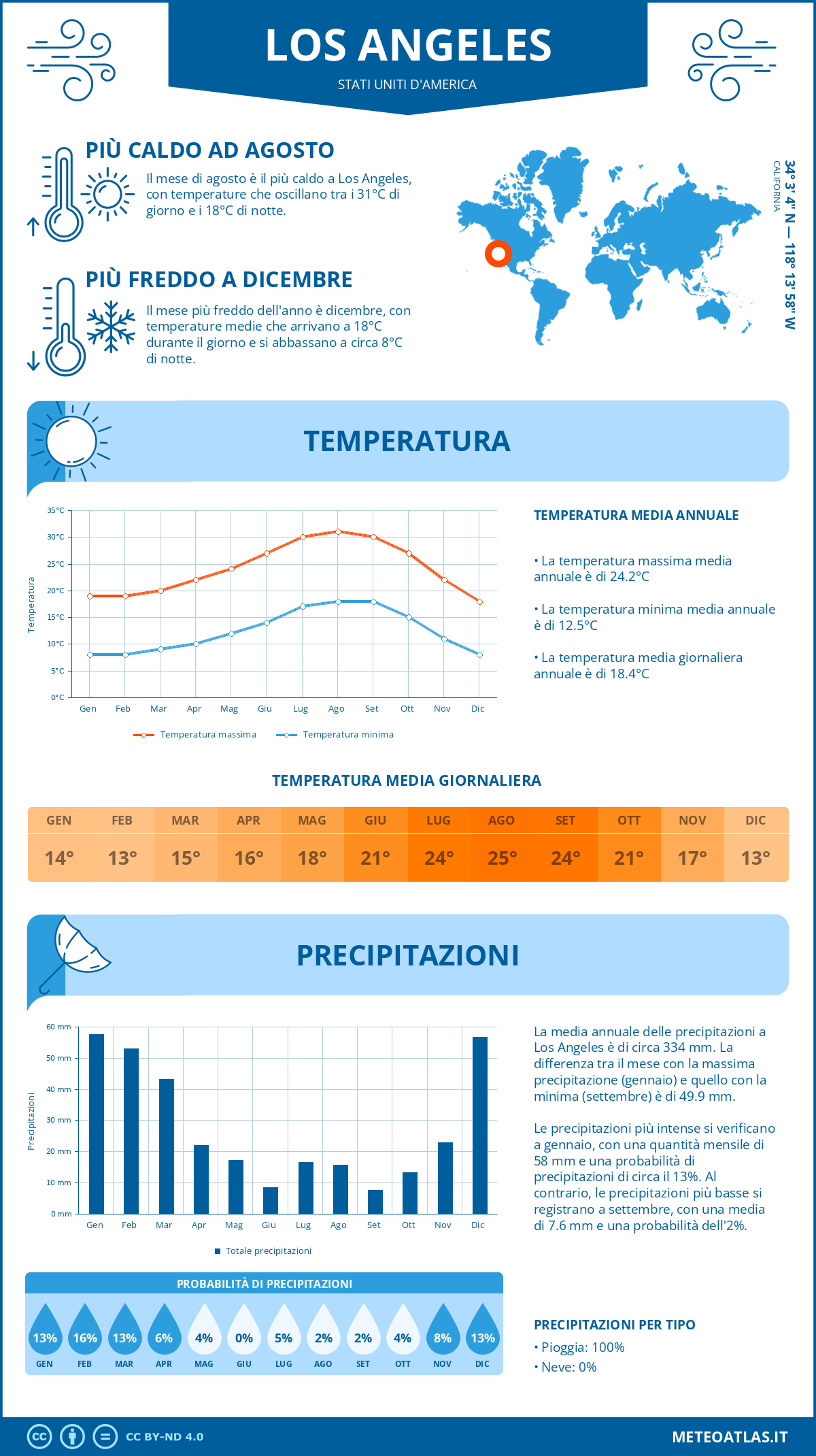 Infografica: Los Angeles - temperature e precipitazioni mensili con grafici sulle tendenze climatiche annuali Infografica: Los Angeles (Stati Uniti d'America) - temperature e precipitazioni mensili con grafici sulle tendenze climatiche annuali